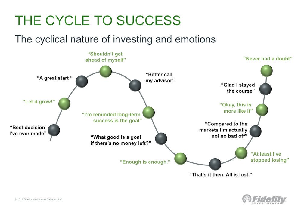 investor emotions 02272020